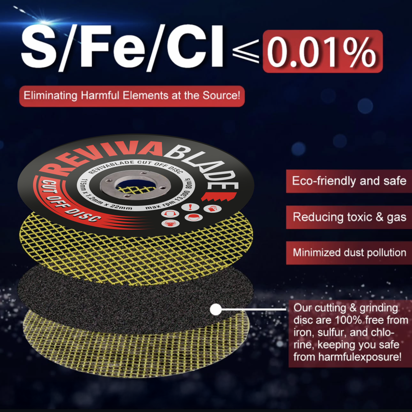 115mm cutting disc cross-section showing abrasive and reinforcement layers