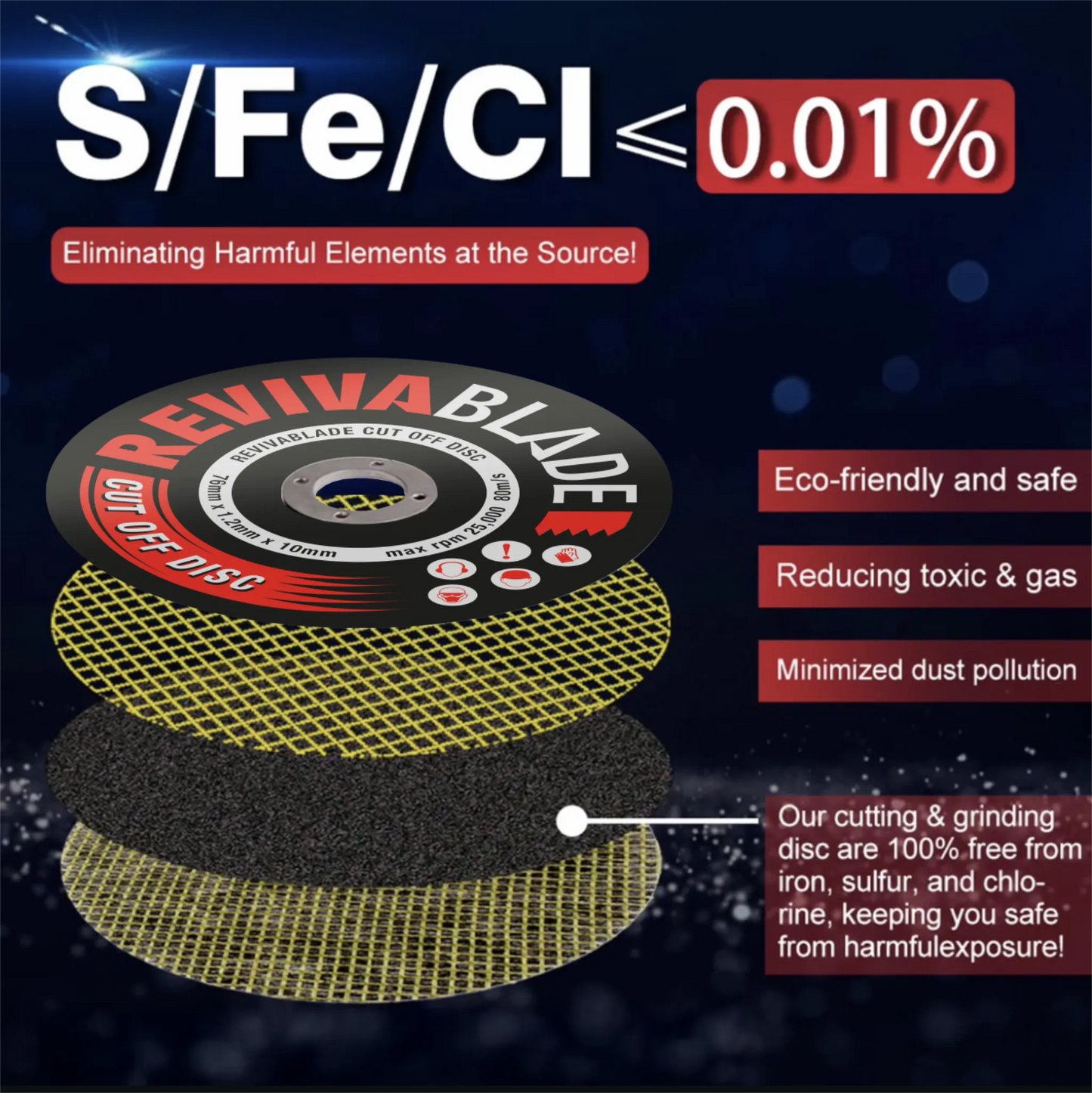 Revivablade 76mm cutting and grinding disc with text highlighting eco-friendliness and safety benefits