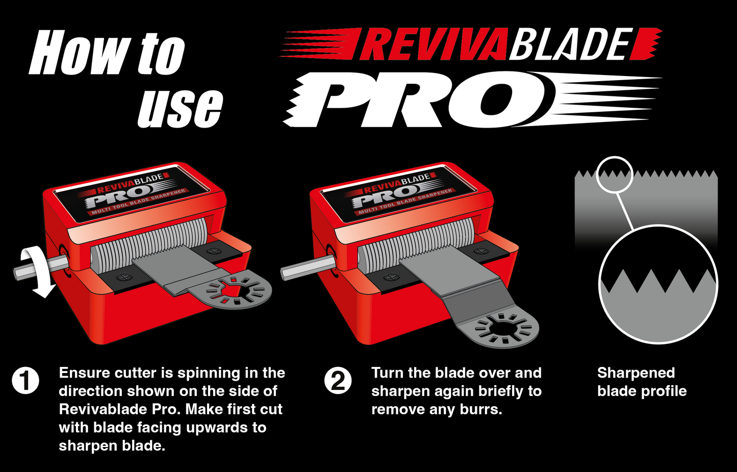 Instructional diagram on how to use Revivablade Pro with blade profile
