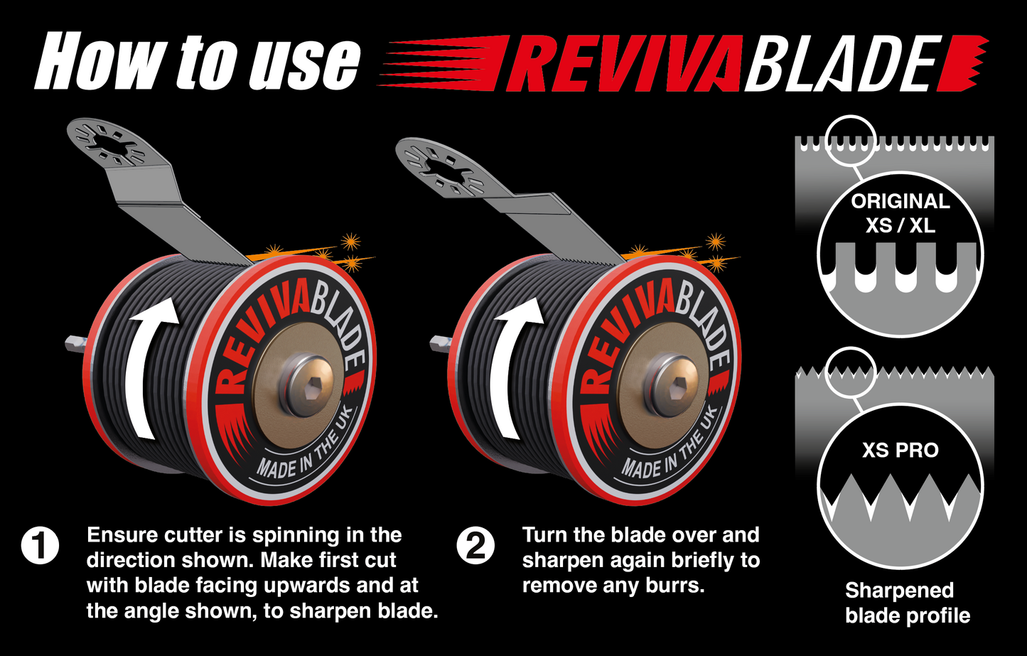 How to use Revivablades card